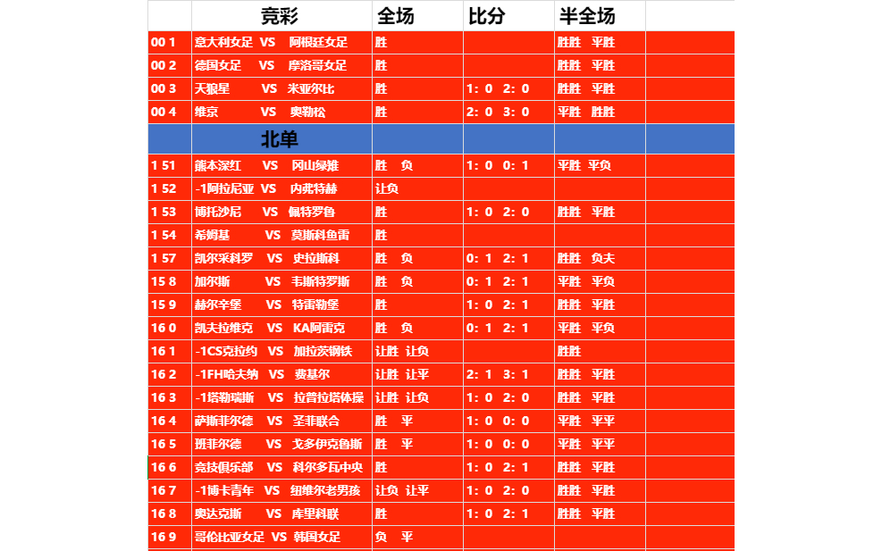 足球北单足球竞彩(北单竞彩即时比分新浪)