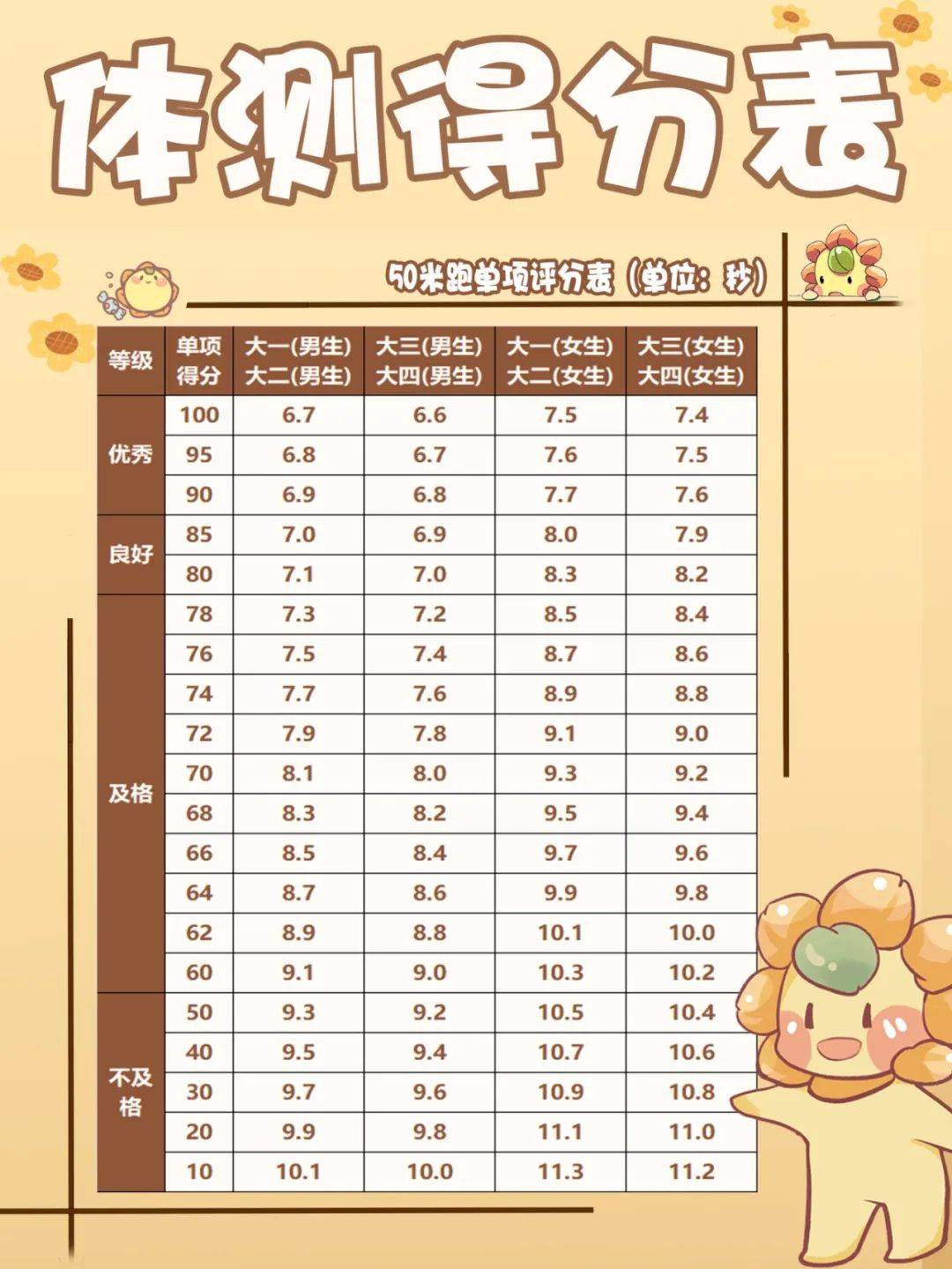 Lung capacity test skills (lung capacity test skills formula)